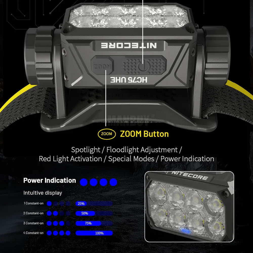 NITECORE HC75 UHE 3000 Lumen 32 LEDs Headlight Rechargeable E-focus Adjustment Hiking/Trekking Outdoor Work Maintenance Headlamp